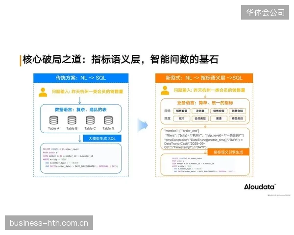 体育内容生产的民主化进程开启，低代码平台正在成为区域性联赛的破局点