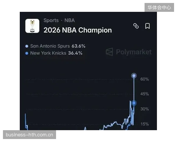 NBA新媒体版权价值超过750亿美元，球员方要求收入分成不低于51%的诉求能否实现？